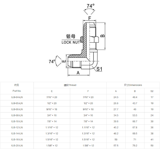 6J9-LN系列產品介紹