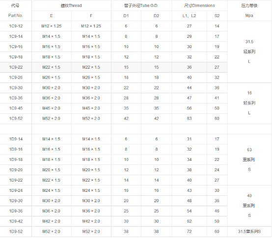 1C9/1D9系列產品介紹